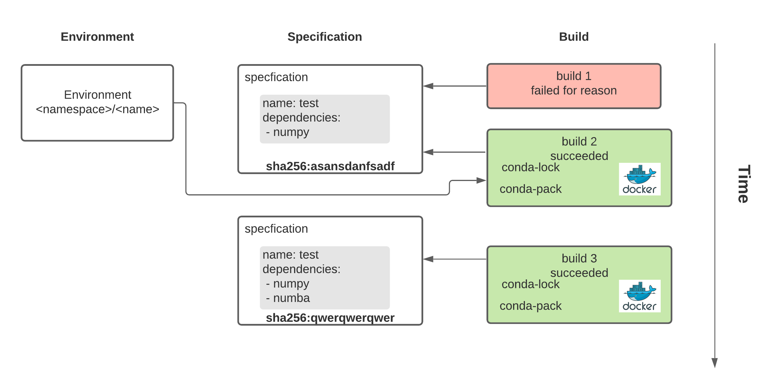 conda-store terminology